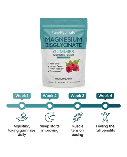 Magnesium Glycinate Gummies — Calm, Sleep & Muscle Support