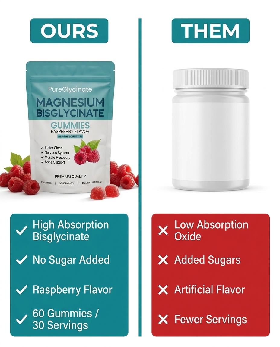 Magnesium Glycinate Gummies — Calm, Sleep & Muscle Support